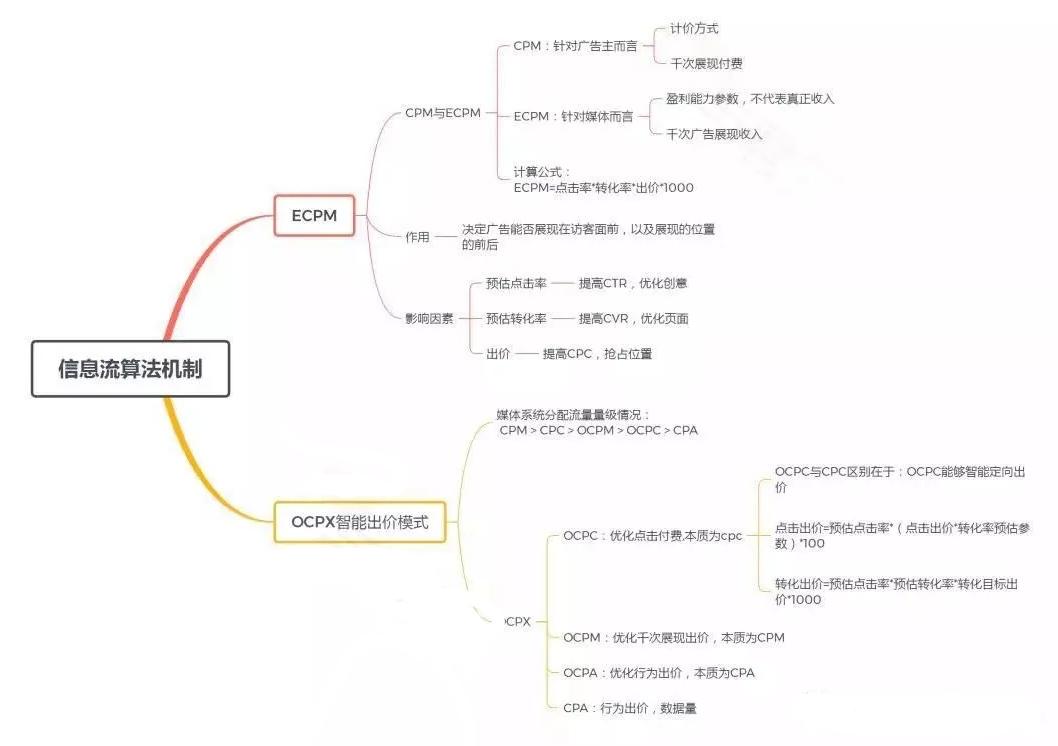 短视频播放量低？教你几个技巧，快速提升制作短视频能力